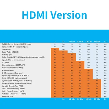 HDMI 2.1 Kablov ojačevalec UHD 8K 60Hz Dinamično HDR 4:4:4 4K 120Hz 48Gps z eARC Avdio Video Za PS4 PS5
