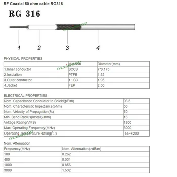 RG316 Nagovoriti Koaksialni Kabel Vodi Nizko Izgubo 2,5 mm 50 Ohm Za Spojko Priključek RF Adapter Žice Dolžina 5M