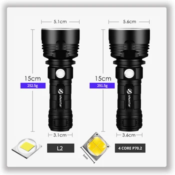 Ultra Svetla LED Svetilka S 4 CoreP70.2 Lučka bead 3 Razsvetljavo načini nepremočljiva kampiranje huting svetloba Poganja 26650 baterije