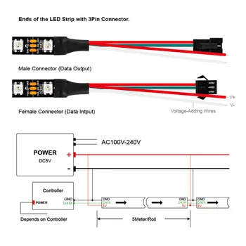 WS2811 RGB Led trak svetlobe 5050 SMD naslovljive 30/60 LED/m, zunanji 1 IC nadzor 3 Led DC12V Led luči z SP108E krmilnik