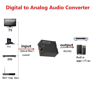 Grwibeou RCA R/L Digitalno Analogni Avdio Pretvornik Koaksialni v Analogni Tok DAC Aamplifier izhod SPDIF Optični Digitalni Avdio