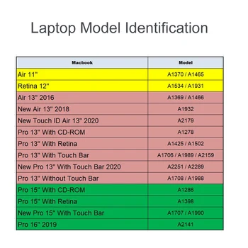 Trdi PVC Lupini Laptop Primeru Kritje Za Macbook Air Pro 11 12 13 15 16 W. Dotik Bar A2251 A2289 A1707 A1990 Novo Air 13,3 2020 A2179