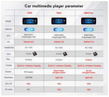 4G LTE Android 10 8 Core 4+64 G Avto Dvd Radio Multimedijski Predvajalnik, GPS Navigacija Za Mercedes Benz CLS Razred W218 2011-2017
