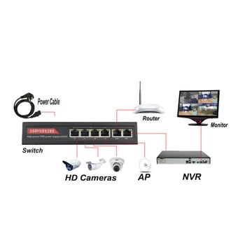 52V 480W 24 Port POE Stikalo za Ip Kamere Ethernet mrežno Stikalo Brezžičnega Usmerjevalnika AP Standard Lan HUB IEEE 802.3/af na 1000M SFP