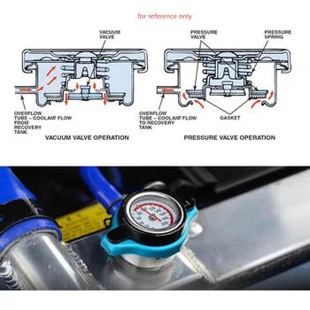 Avto, motorno kolo Styling D1 Spec Termo Radiator Cap Pokrov Rezervoarja Vode Merilnik Temperature z Pripomoček za Varno 0.9 Bar/ 1.1 Bar/1.3 Bar