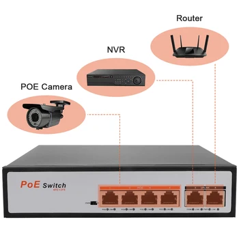 POE stikalo 48V z 8 10/100Mbps Ports, IEEE 802.3/af na ethernet stikalo, ki je Primerna za IP kamero/Wireless AP/POE fotoaparat