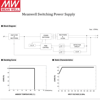 Meanwell LPC-100 vodoodporna LED Gonilnik Eno Izhodno napajanje 90-264VAC 100W 350mA 500mA 700mA 1050mA 1400mA 1750mA 2100mA