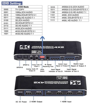 Navceker 18.5 Gbps HDMI Matrix 4x2 4K@60Hz HDMI Switch HDMI Splitter splitterwith SPDIF in L/R 3,5 mm HDR HDMI Switch 4x2 s HDMI
